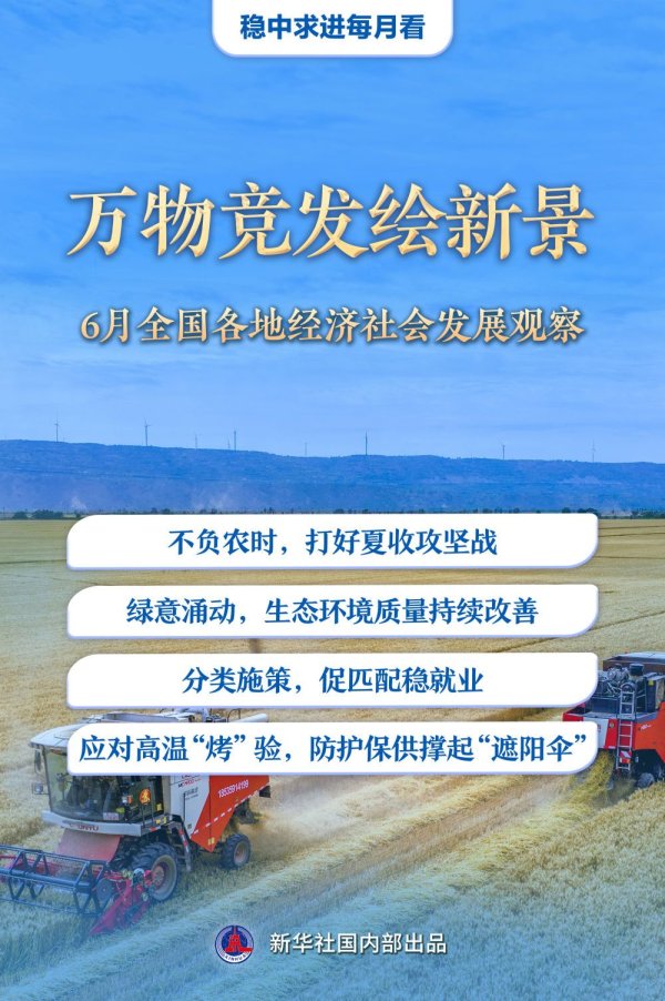 聚赢配资网 稳中求进每月看|万物竞发绘新景——6月全国各地经济社会发展观察_大皖新闻 | 安徽网