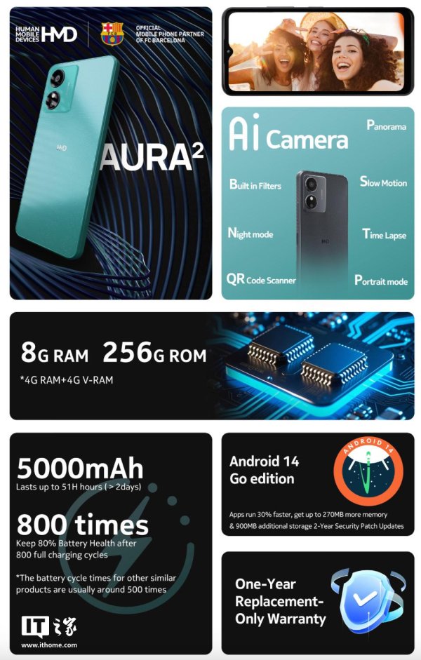 凤凰配资 HMD Aura² 手机上架：紫光展锐 SC9863A + 4G + 256G 售 799 元